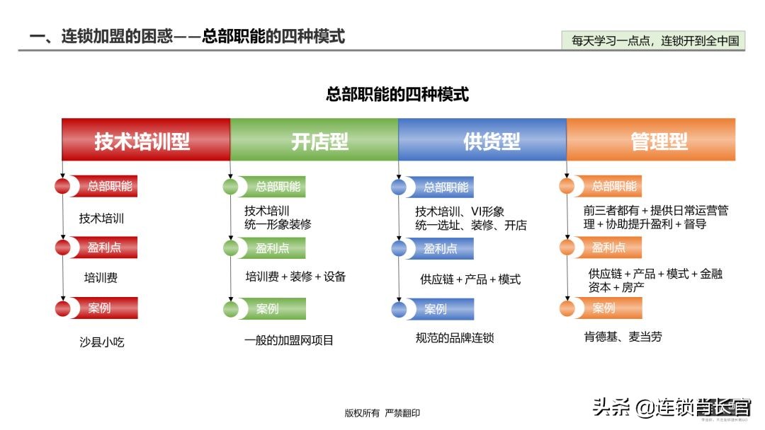 加盟商需求有哪些,加盟商的共性问题