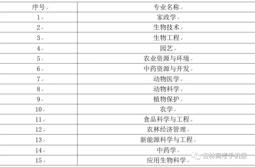 吉林农业大学招生就业工作处处长、副处长共同做客吉林日报直播间，周恩来总理曾为它题写校名
