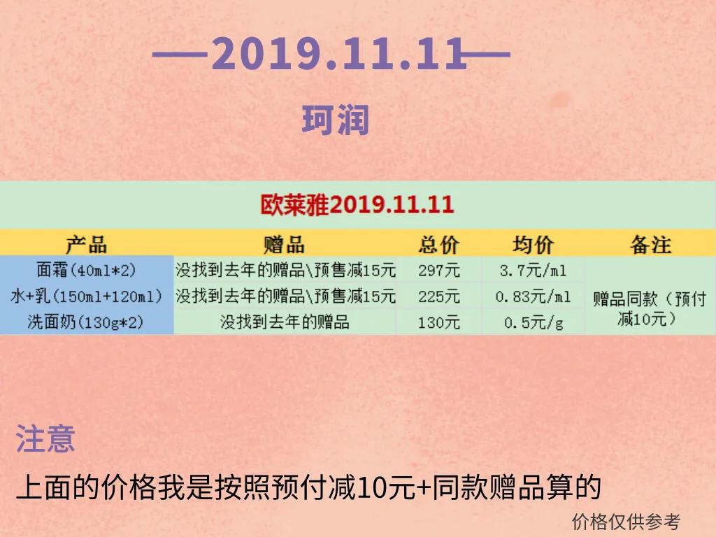 618最全省钱攻略,618攻略珂润面霜