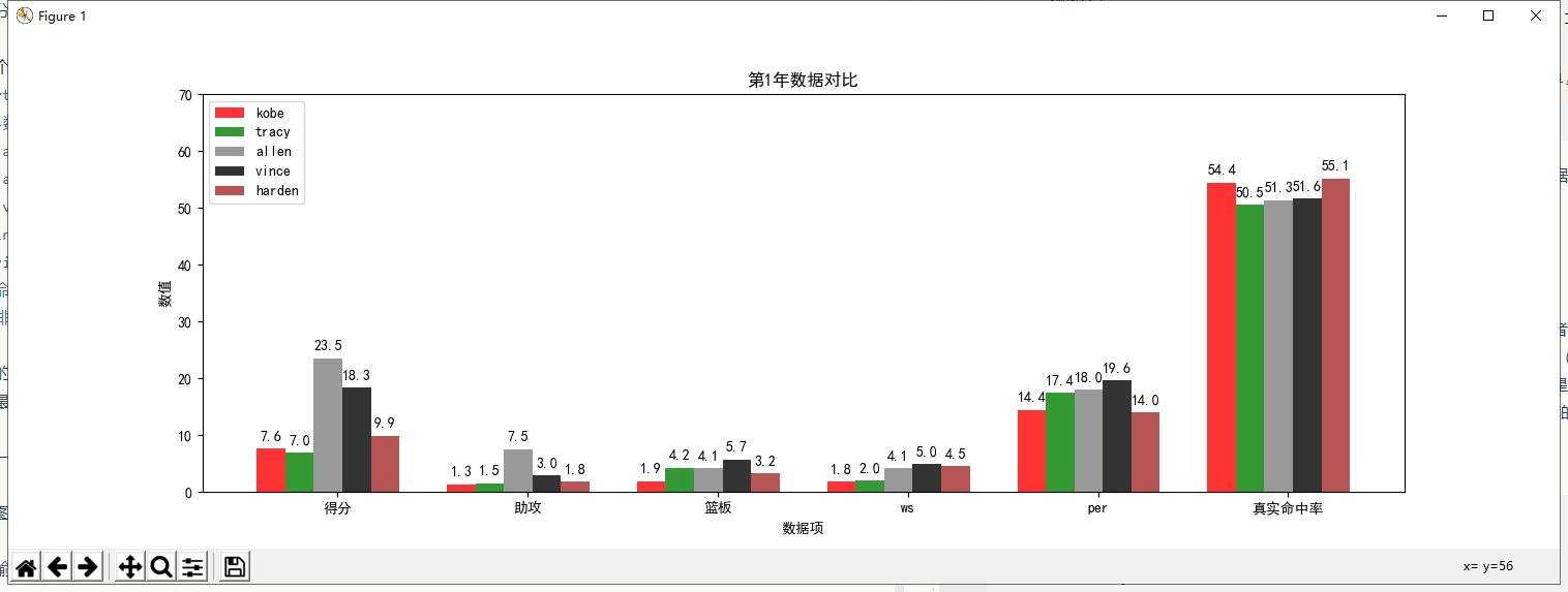 最强nba哈登分卫,戏说nba全集