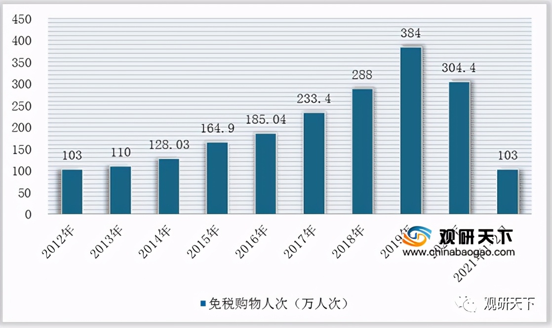 我国海外代购行业供应商议价能力较低但市场竞争激烈