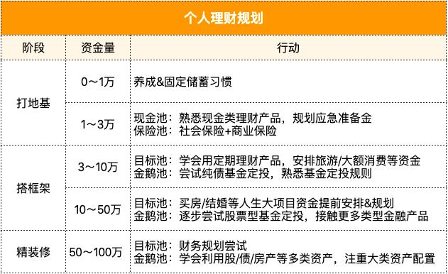 手上有10万应该怎样理财,手上有10万怎么理财投资