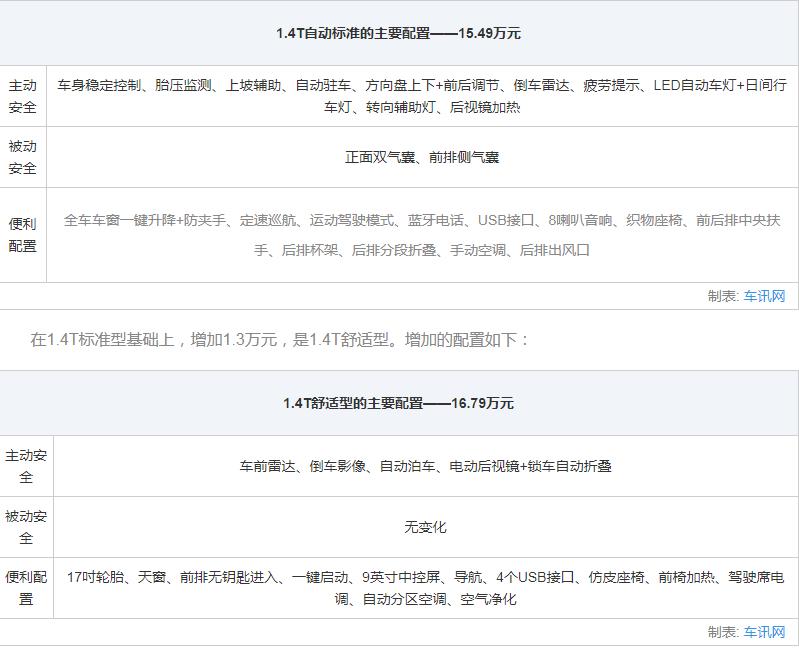 上汽斯柯达全系轿车选购指南5款车型各有所长