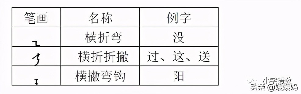一年级下册语文第一单元26个字母,一年级下册语文1-8单元重点及题型