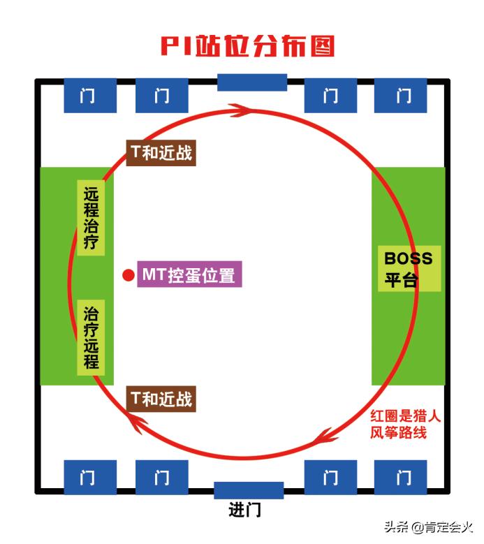 怀旧服盗贼bwl输出攻略,魔兽世界怀旧服bwl老六视频