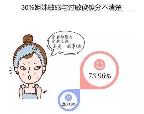 增厚角质层的方法小妙招,怎么才能增厚角质层