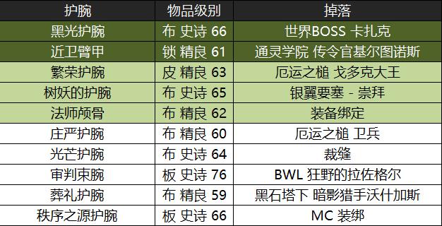 魔兽怀旧服黑翼之巢国服首杀,魔兽世界怀旧服黑翼之巢出装