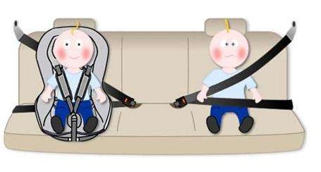 汽车安全座椅知识大全,汽车安全座椅选购