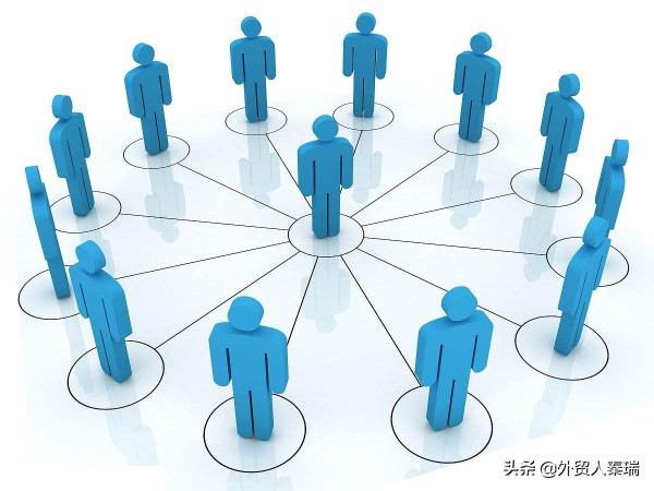 外贸获客的十大方法是什么,外贸业务的获客平台