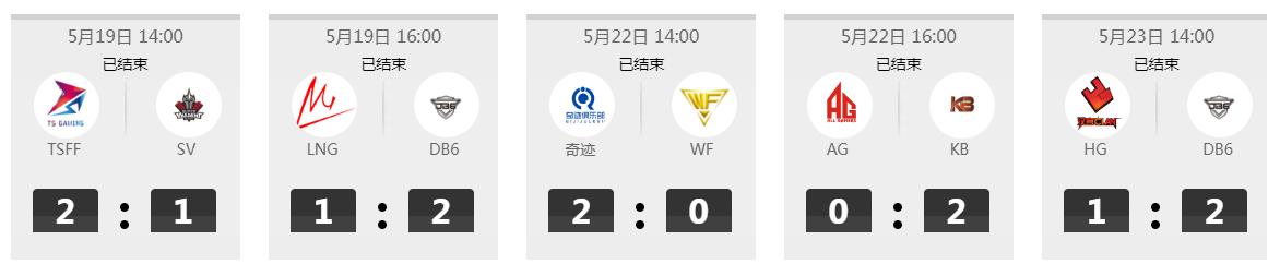 cfpl2021总决赛赢家是谁,cfml半决赛名场面