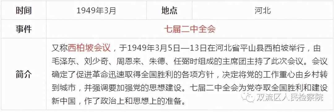 中国*产党共***党**史简表