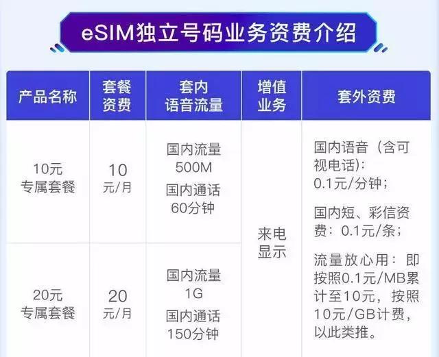 运营商锁sim卡已锁怎么办苹果手机,苹果运营商锁sim卡已锁定怎么解