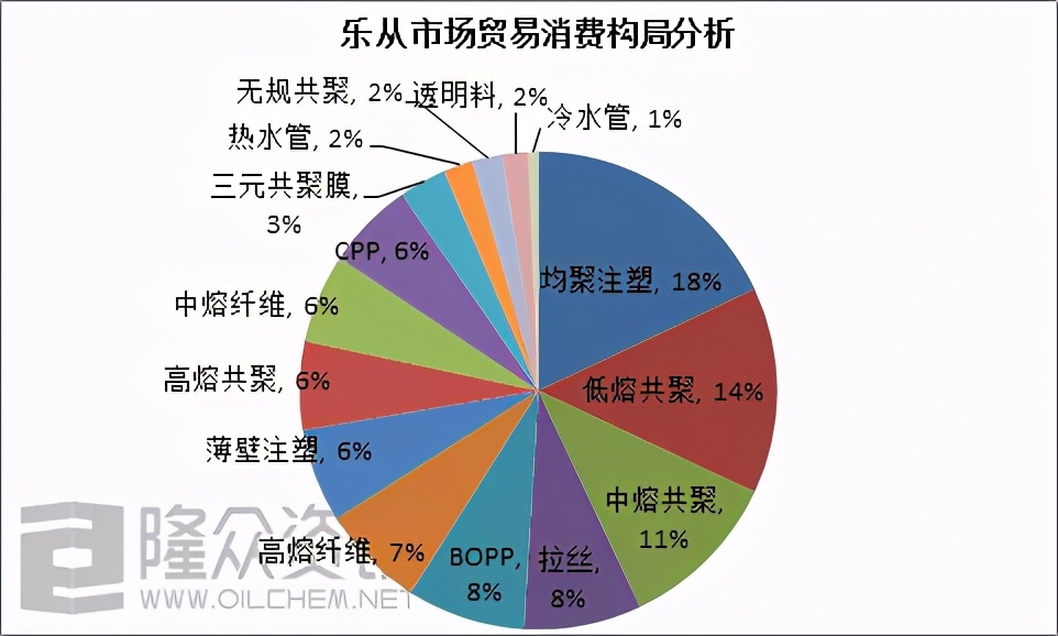 乐从塑料新材料产业园地址,乐从塑料城经营模式
