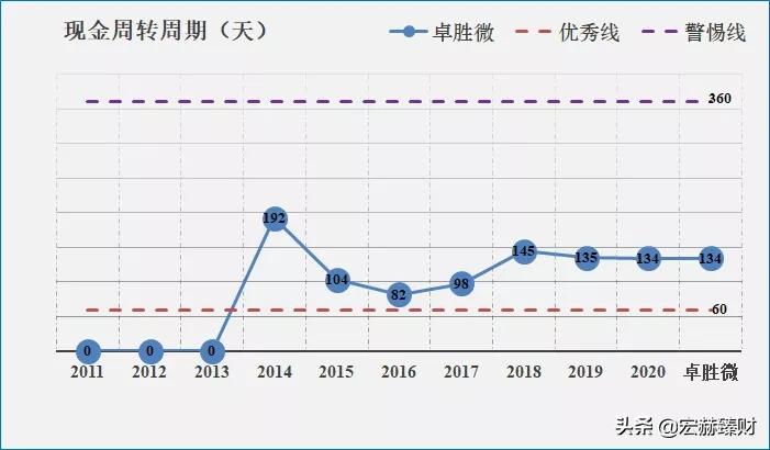 经历1.8年市值增长6.4倍，卓胜微背后是什么？