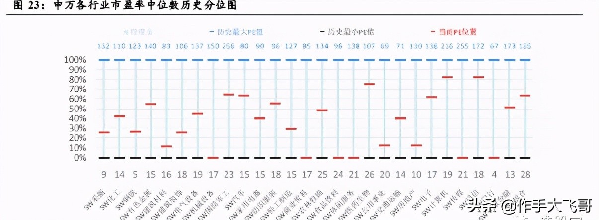 一文搞懂顺周期概念,一文彻底搞懂量价