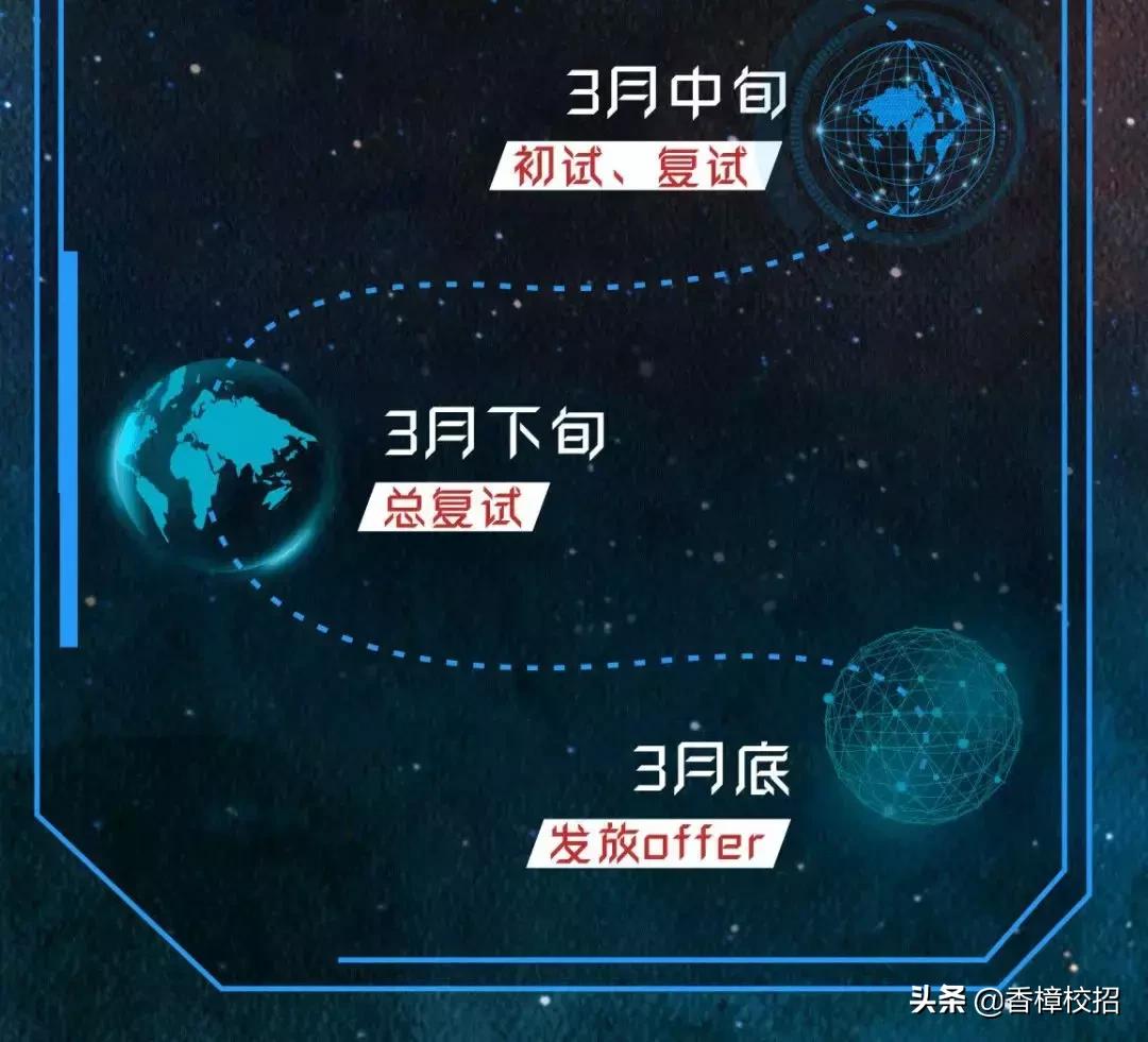 恒大地产社会招聘流程,恒大集团校园招聘是啥