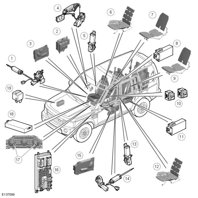 路虎神行者2车身模块漏电,路虎神行者2漏电电流是多少