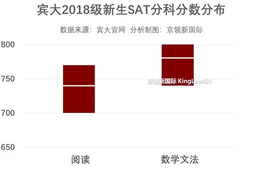 宾夕法尼亚大学新生画像：“高考”几乎满分，4分钟内做到这3点