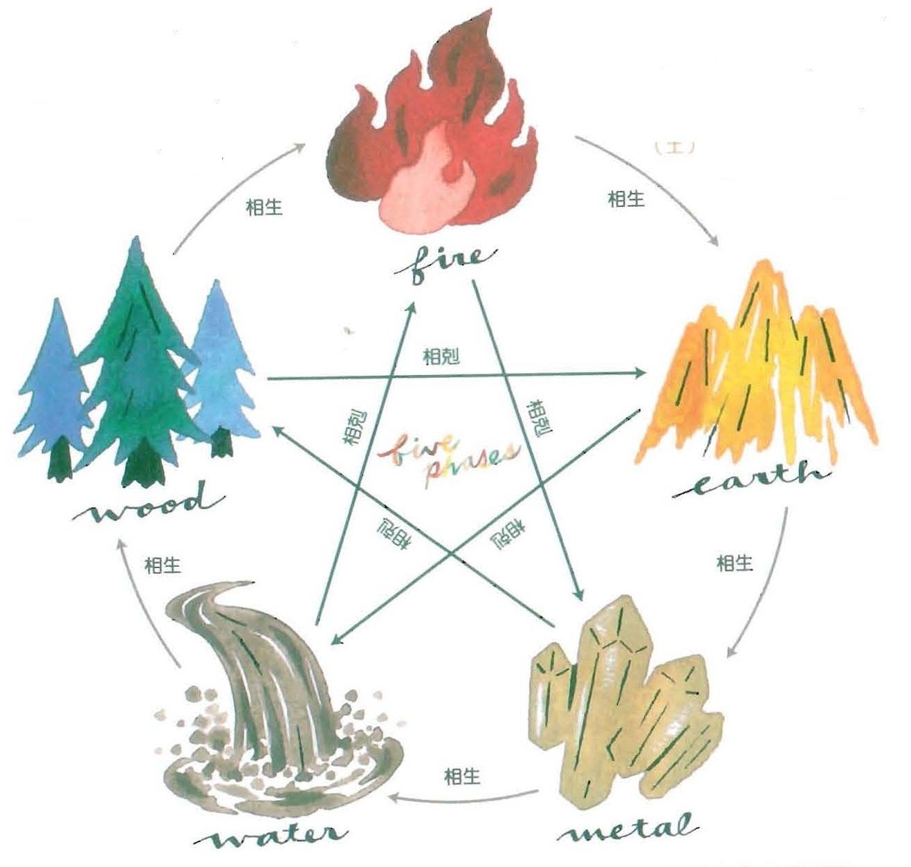 买东西的起源和由来,人们说的买东西的由来