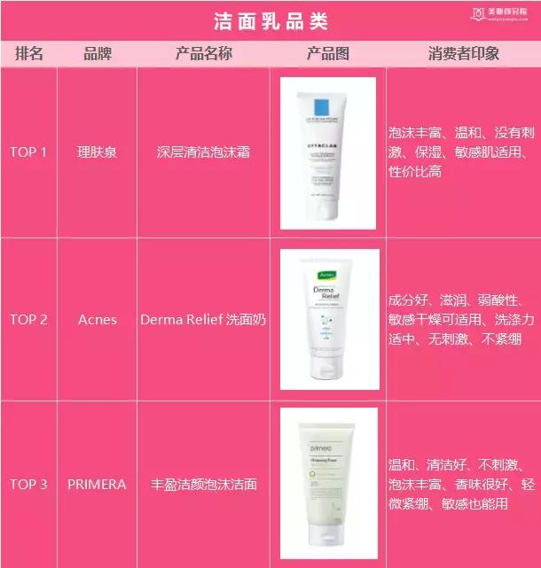 韩国十大美妆品牌排行榜最新价格,韩国国民美妆榜单推荐