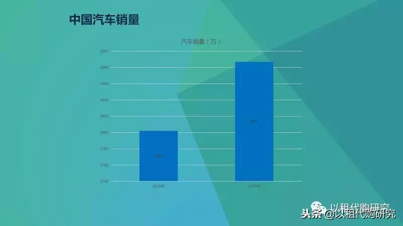 汽车以租代购什么意思,汽车以租代购需要什么条件