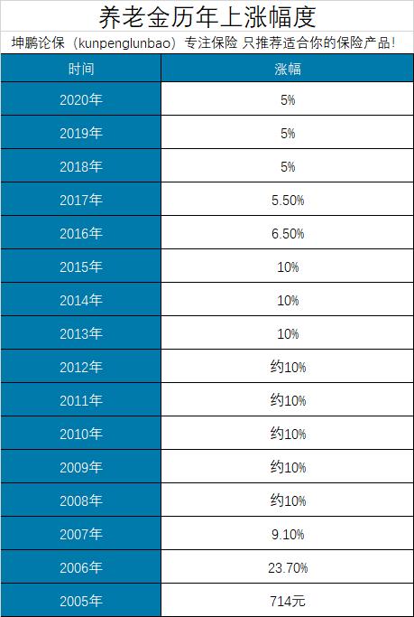 坤鹏论保,坤鹏论保医疗险怎么样