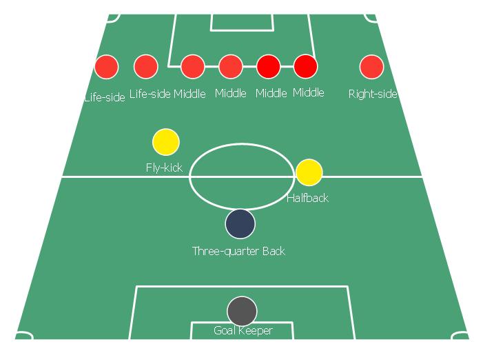 足球战术的演变历史及趋势,七人足球阵型战术图解