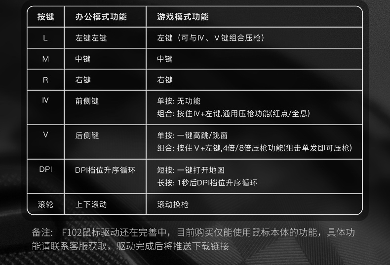 镭拓鼠标怎么样,镭拓鼠标f102说明书