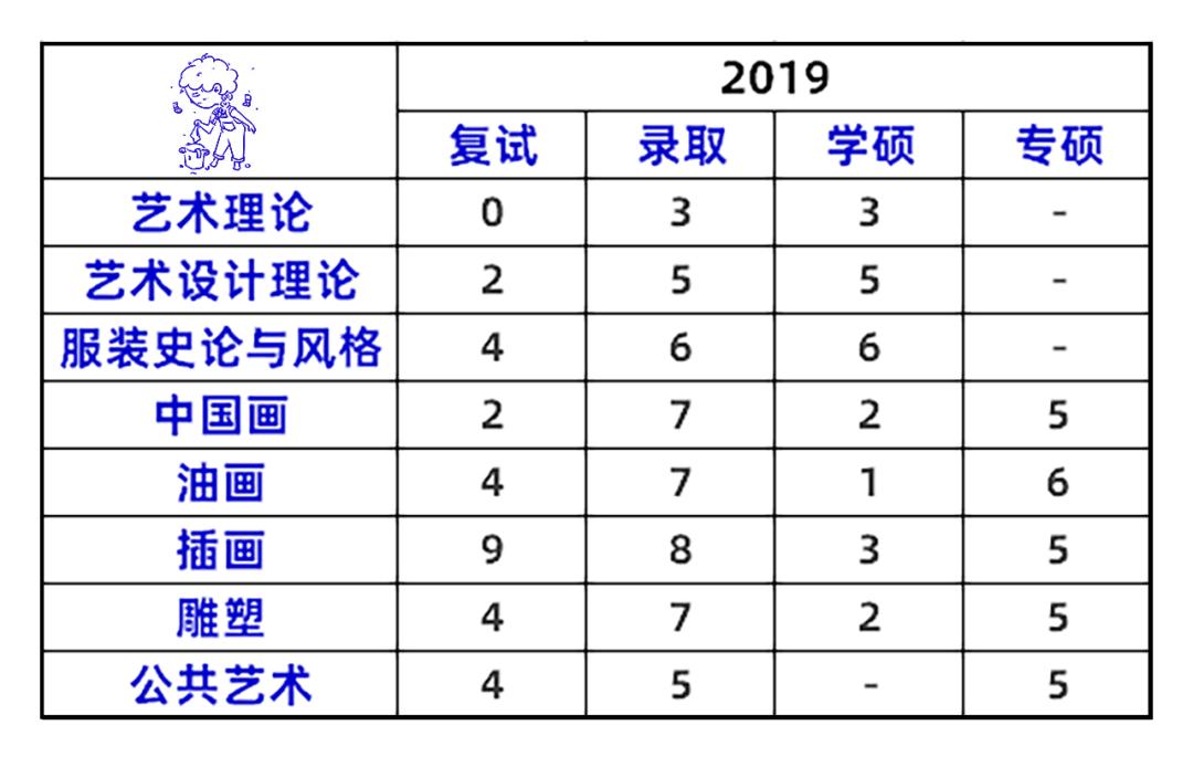 2023北服考研服装设计招生,北服艺术设计研究生报考条件
