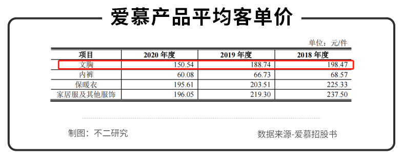 内衣品牌排行榜前十名爱慕内衣,内衣第一股