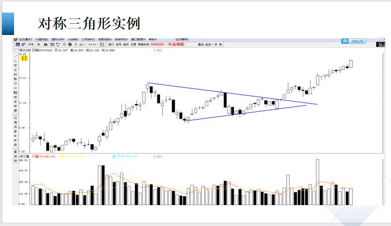 股市形态学书籍,股市形态技术分析大全图解