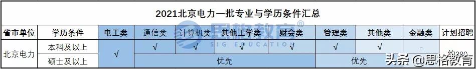国网北京市电力公司怎么样,国网北京电力如何