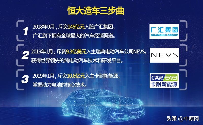 恒大入主卡耐手握新能源汽车命脉,恒大造车走向颠覆者之路