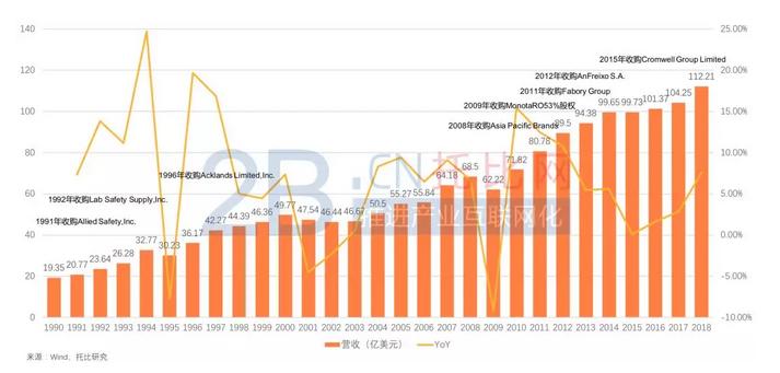 固安捷公司官网,固安捷企业信息