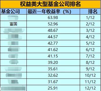 沪指大涨创投,沪指涨逾2%大金融板块强势领涨