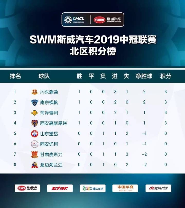 中冠分几个赛区,冠中冠第二场半决赛