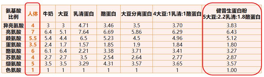 伊的家特别赞助《种草吧麻麻》，健普森蛋白质粉C位出道