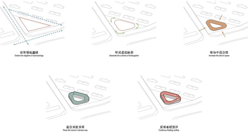 以儿童为中心，旭辉的甜甜圈幼儿园丨合肥旭辉·翡翠江来