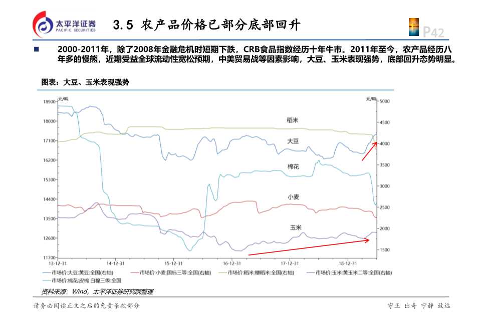 化工行业投资逻辑,2024年农药化工行业现状和前景