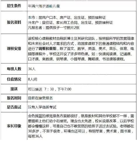 太原幼升小私立,太原2020年幼升小小店人数