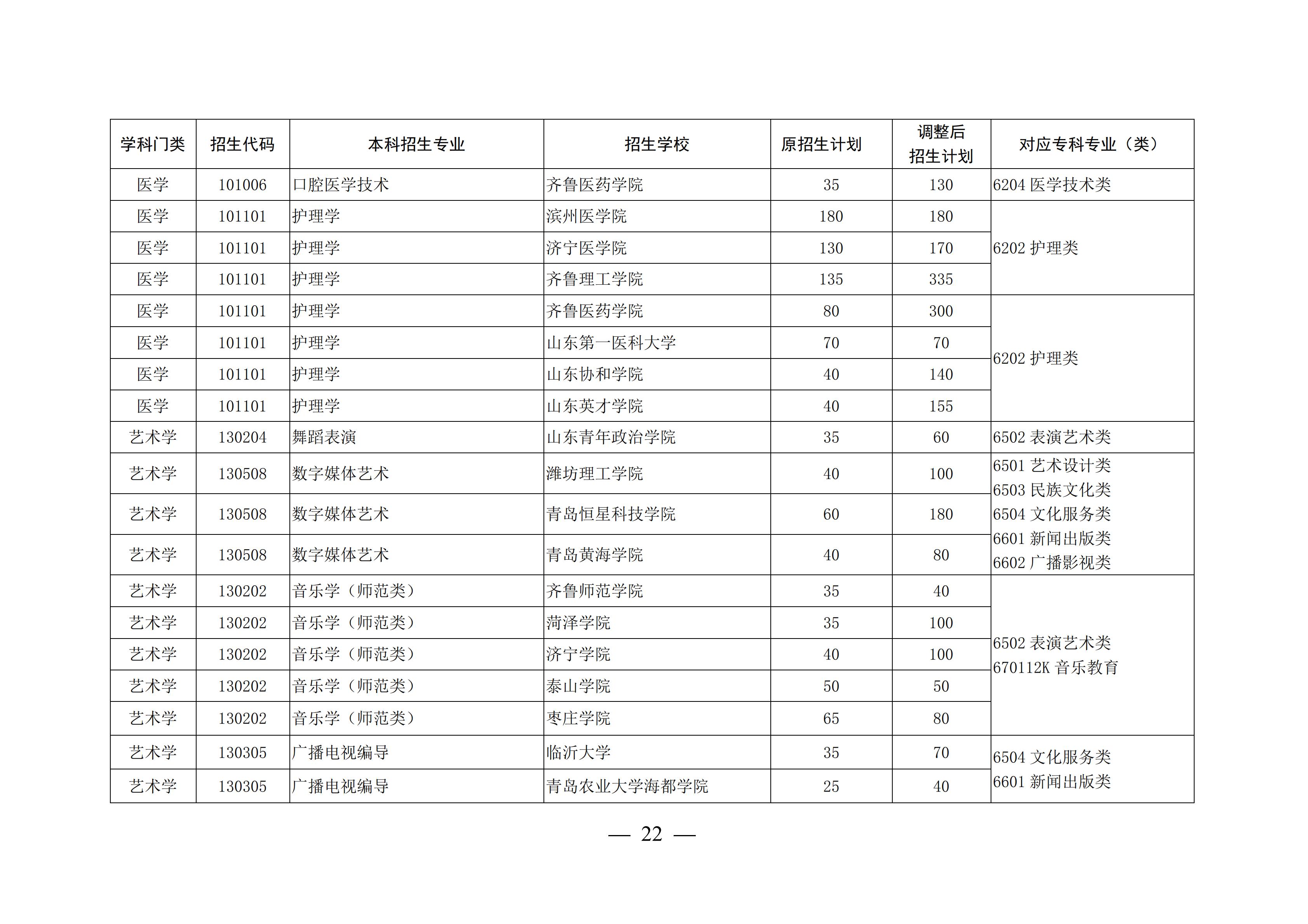 山东这4所宝藏专科，比本科大学还吃香，毕业生就业率不低于211