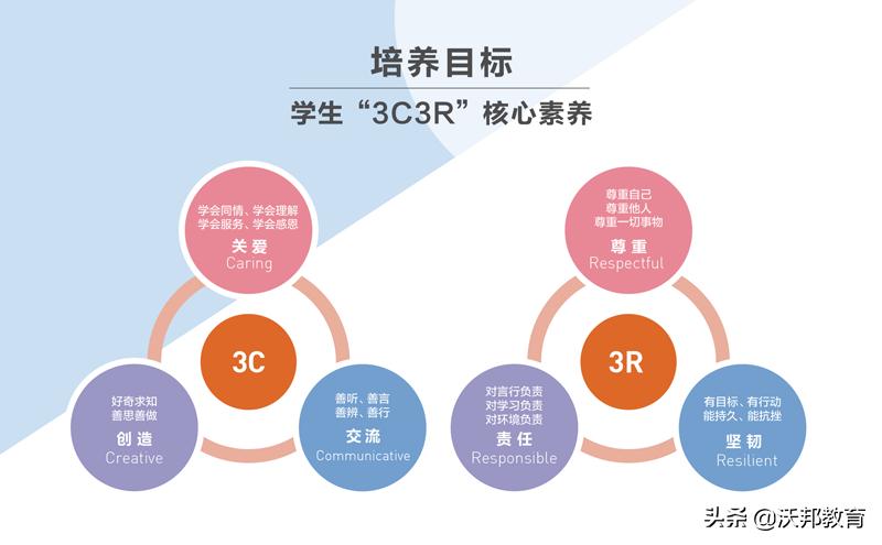 复旦万科择校,复旦万科