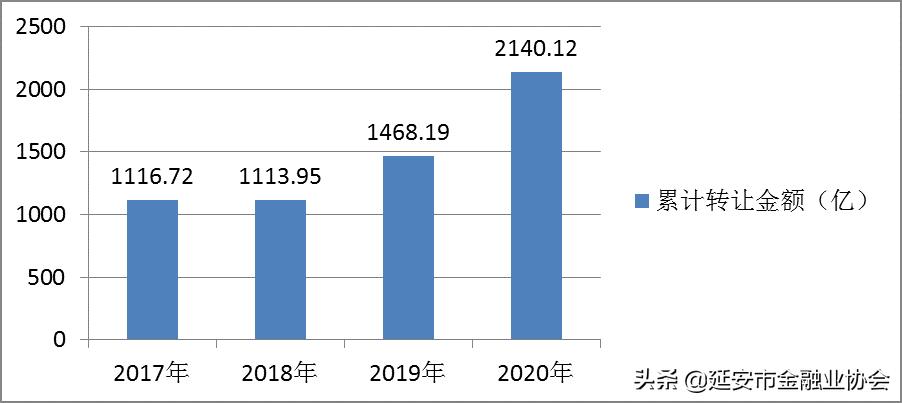 全国股交行业‘十三五’取得重大进展