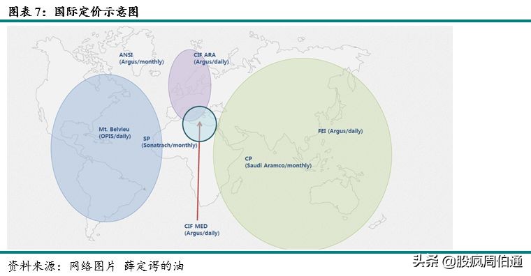 一文看懂期权与期货,lpg期货最新政策