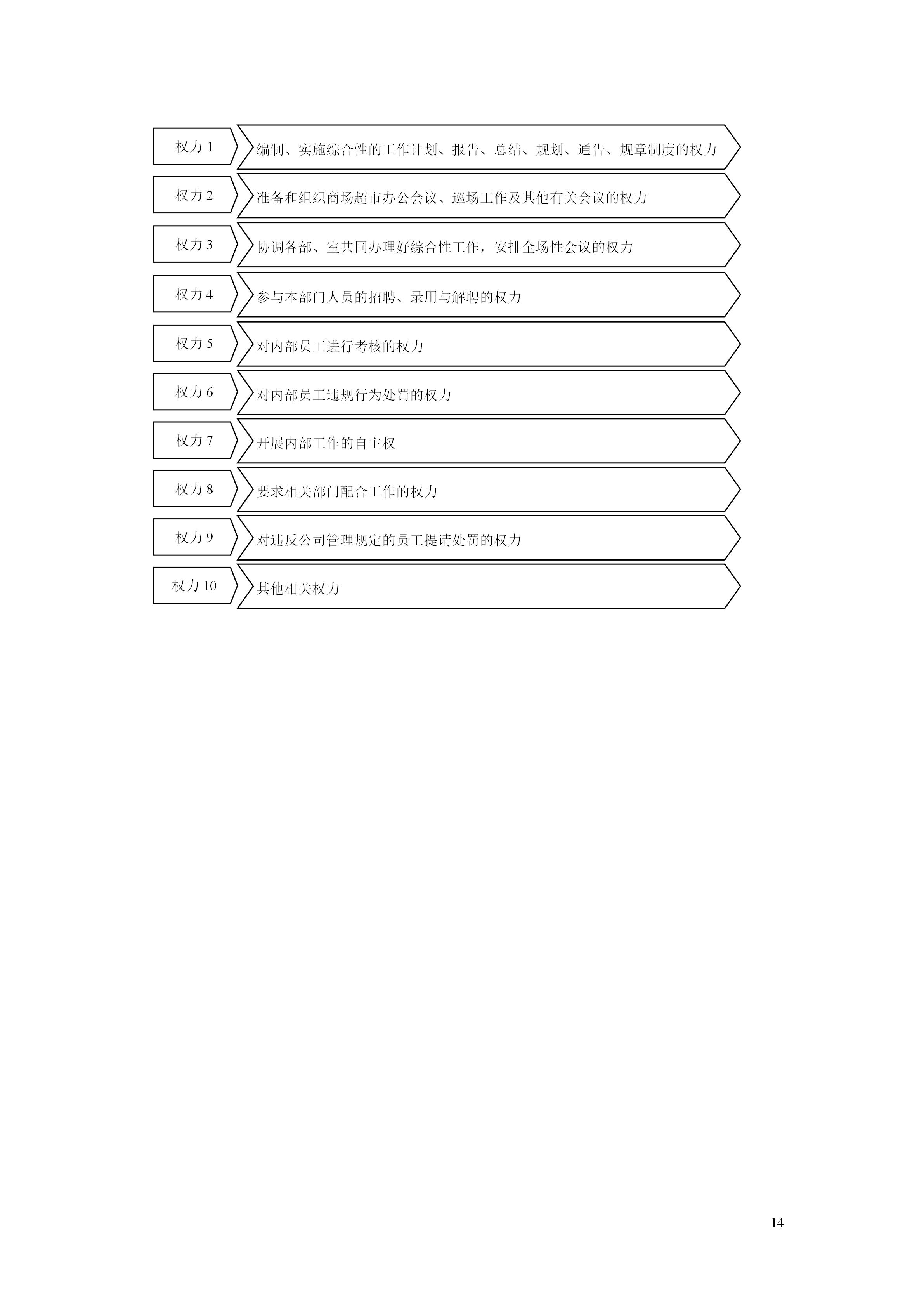 百货超市的最新管理知识,超市经营管理手册