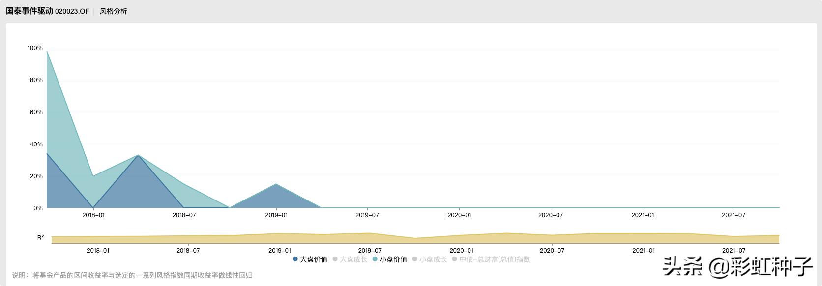 一句话点评NO.678｜国泰基金林小聪-国泰景气优选，值不值得买？