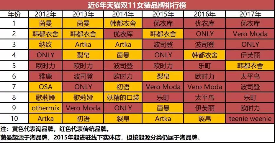 十年女装双11，马云背后的女人都爱穿什么？