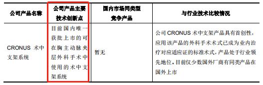 心脉医疗主动脉介入器械,深度心脉医疗介入器械