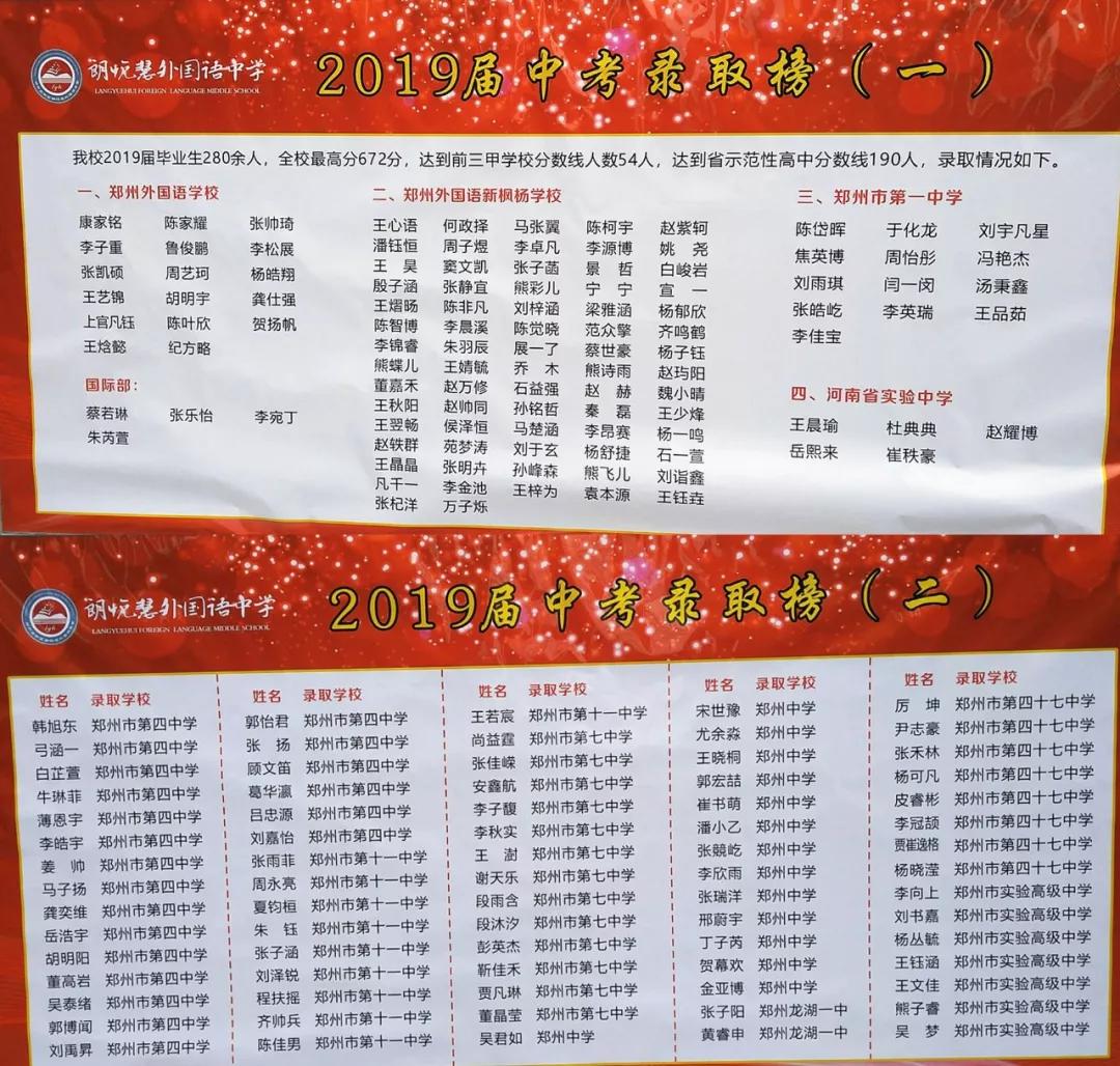 郑州8大新学区，11所学校谁是“水货”，对口学校深度解析！