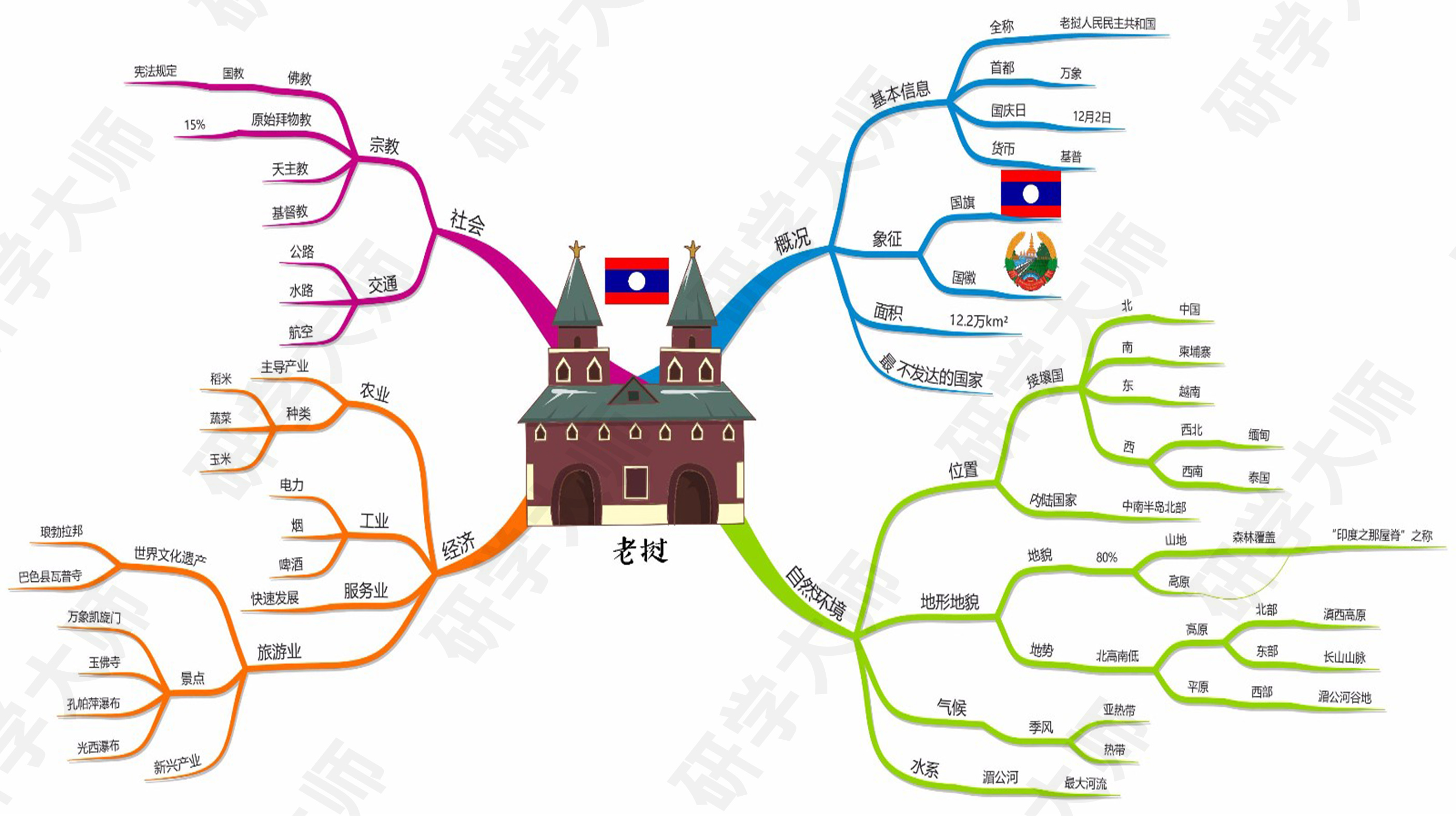 奥运会思维导图最最最简单的,奥运思维导图